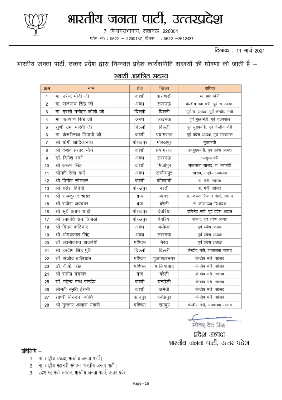 UP News: बीजेपी प्रदेश कार्यसमिति ने जारी किये सदस्यों के नाम, 323 सदस्य हुए शामिल