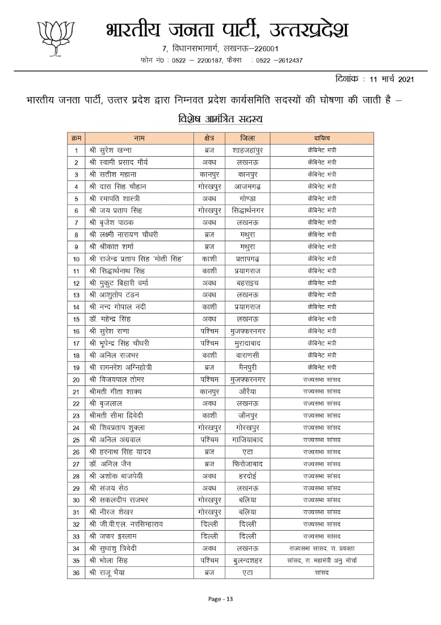 UP News: बीजेपी प्रदेश कार्यसमिति ने जारी किये सदस्यों के नाम, 323 सदस्य हुए शामिल