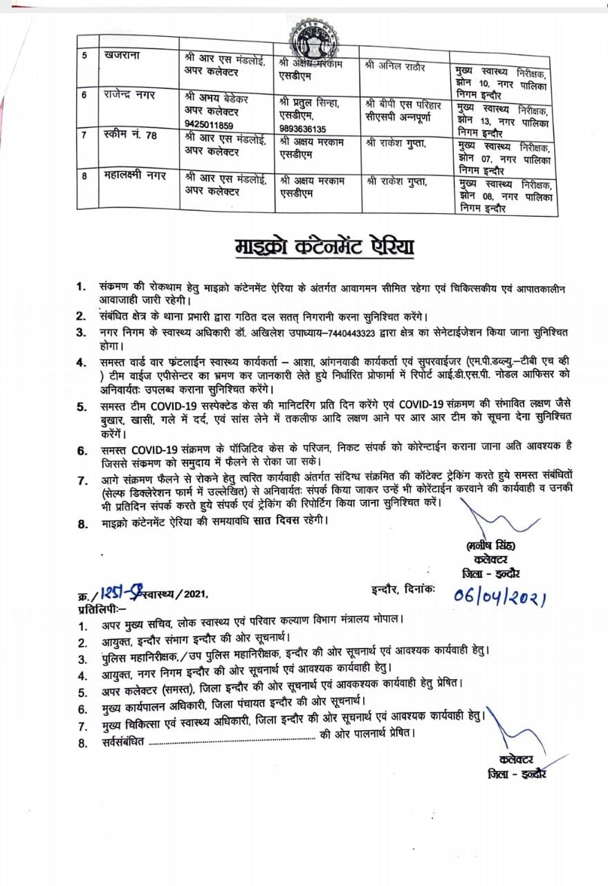 Indore News : शहर में इन 8 नये इलाको को घोषित किया गया माइक्रो कंटेनमेंट जोन