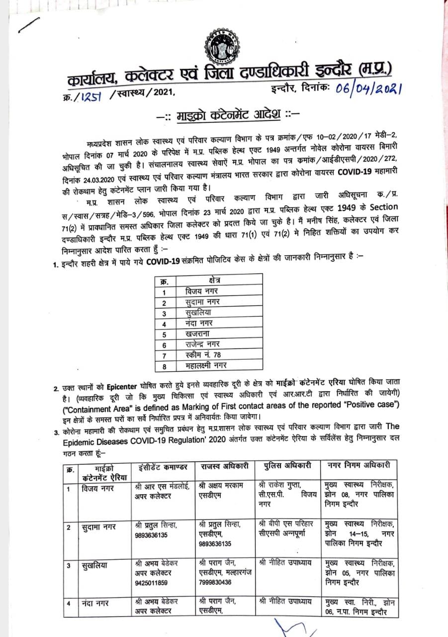Indore News : शहर में इन 8 नये इलाको को घोषित किया गया माइक्रो कंटेनमेंट जोन