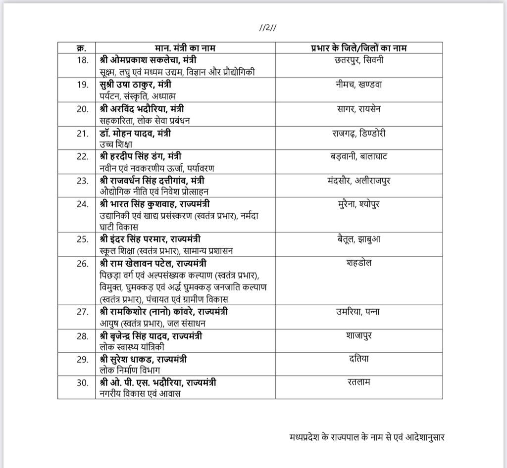 इंदौर जिले के प्रभारी मंत्री होंगे नरोत्तम मिश्रा