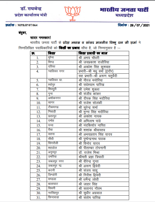 बीजेपी पदाधिकारियों की कार्य विभाजन की सूची जारी, यहां देखें