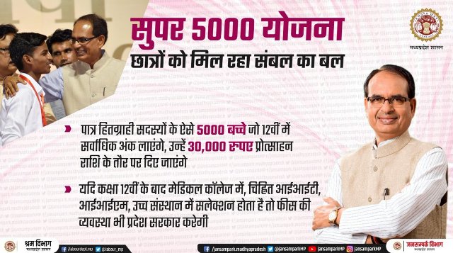 सुपर 5 हजार योजना :10वीं-12वीं में प्रवेश के लिये आवेदन तिथि 31 जुलाई तक बढ़ी