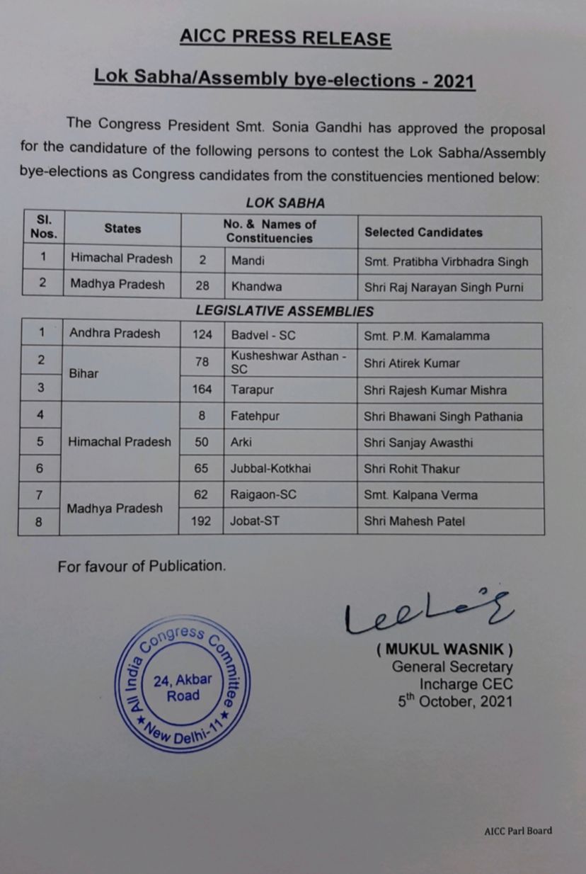 उपचुनाव: कांग्रेस प्रत्याशियों के नाम का ऐलान, खंडवा से लड़ेंगे राजनारायण