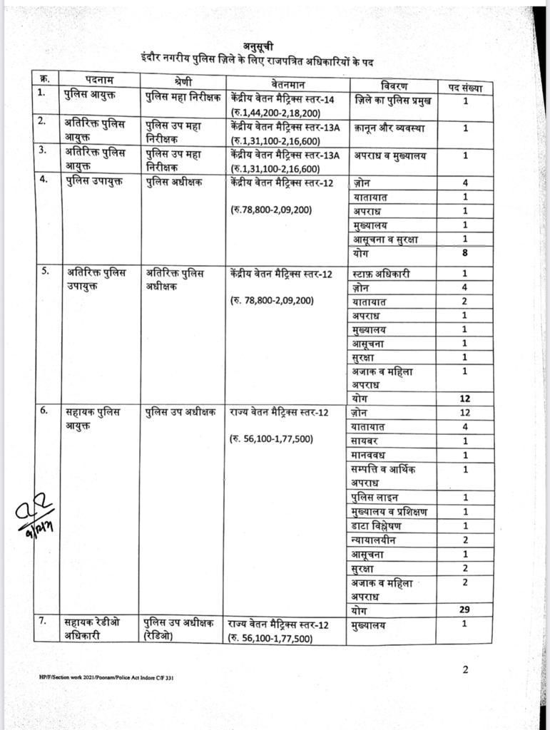 police commissioner system लागू :इंदौर को भोपाल से एक पद कम मिला, पढ़े ये खबर