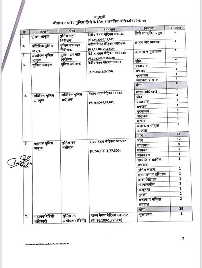 police commissioner system लागू :इंदौर को भोपाल से एक पद कम मिला, पढ़े ये खबर