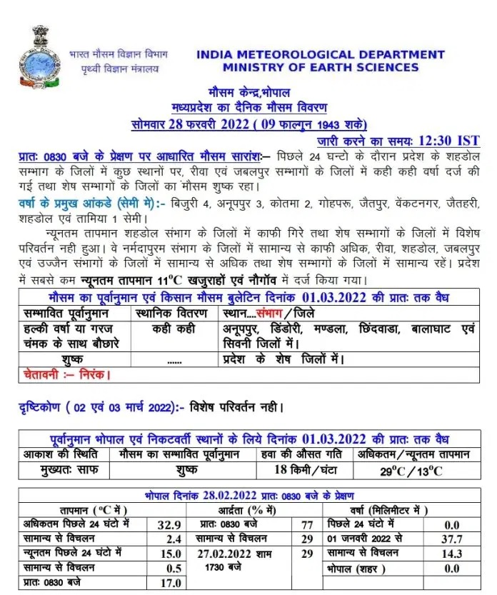MP Weather Update: प्रदेश में मौसम में लगातार हो रहे बदलाव, आज यहां हो सकती है बारिश