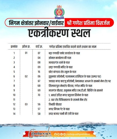 Indore : जानिए अपने वार्ड का गणेश प्रतिमा विसर्जन स्थल