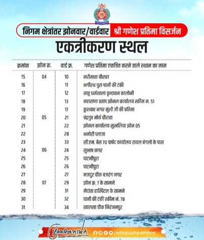 Indore : जानिए अपने वार्ड का गणेश प्रतिमा विसर्जन स्थल