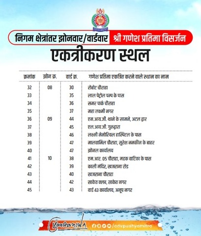 Indore : जानिए अपने वार्ड का गणेश प्रतिमा विसर्जन स्थल