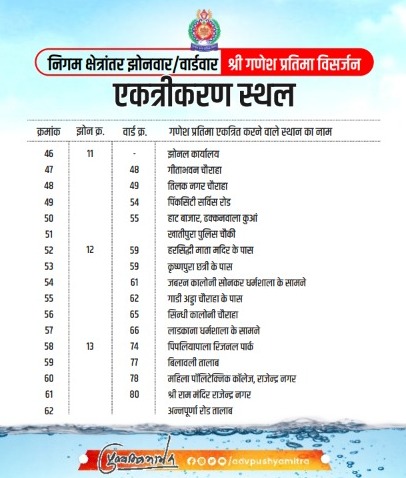 Indore : जानिए अपने वार्ड का गणेश प्रतिमा विसर्जन स्थल