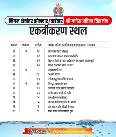 Indore : जानिए अपने वार्ड का गणेश प्रतिमा विसर्जन स्थल