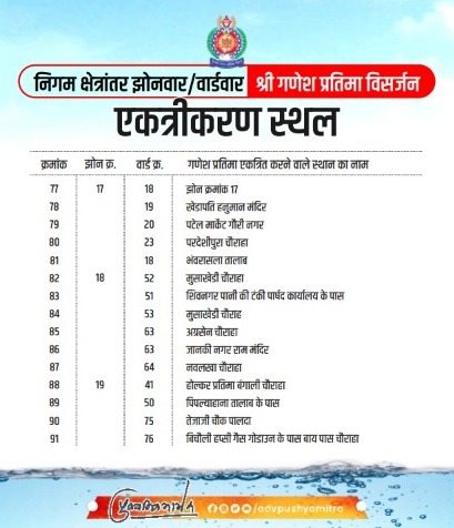 Indore : जानिए अपने वार्ड का गणेश प्रतिमा विसर्जन स्थल