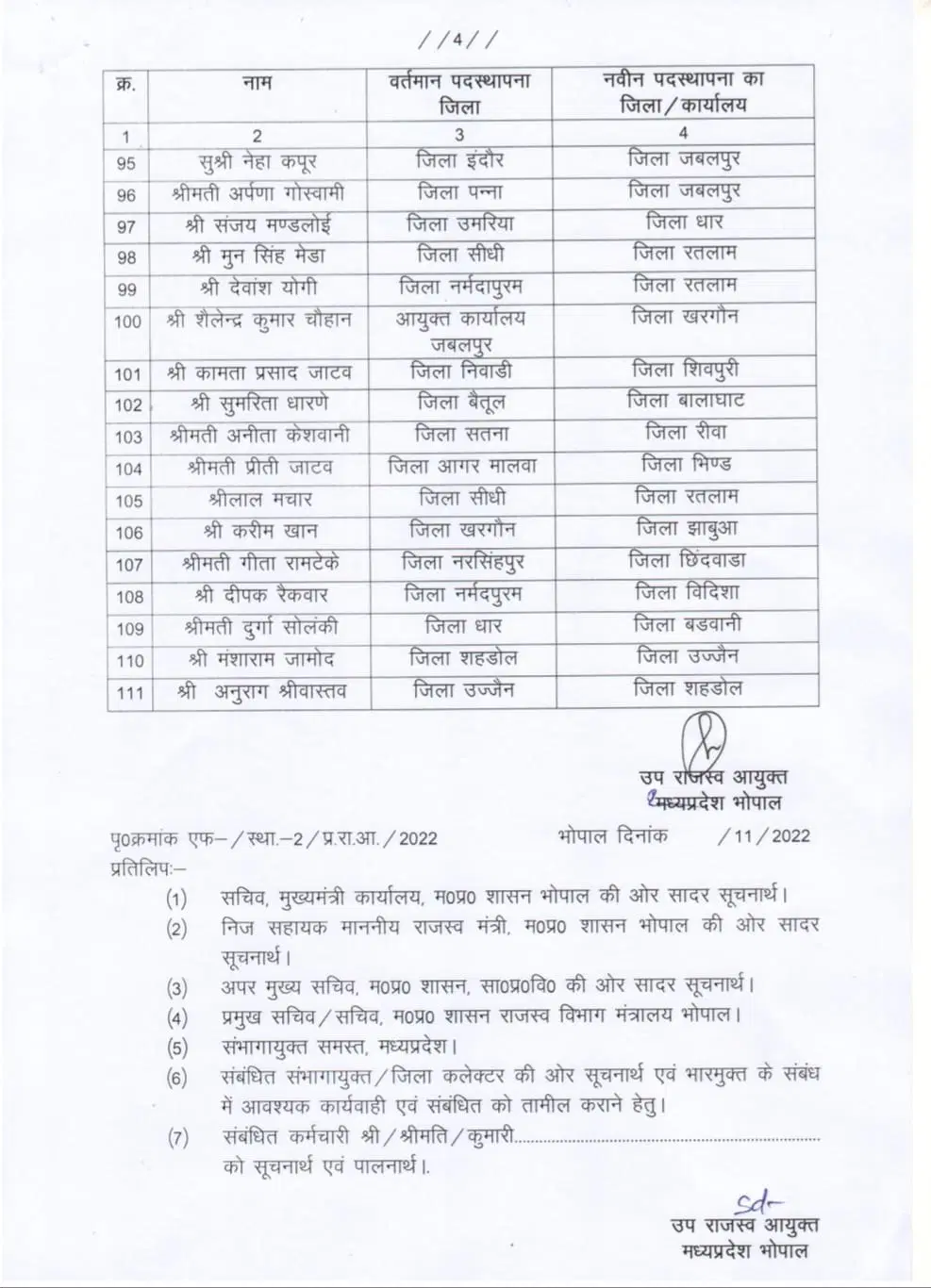 MP Transfer : प्रदेश सरकार ने 111 कर्मचारियों के किए तबादले, जारी हुई लिस्ट