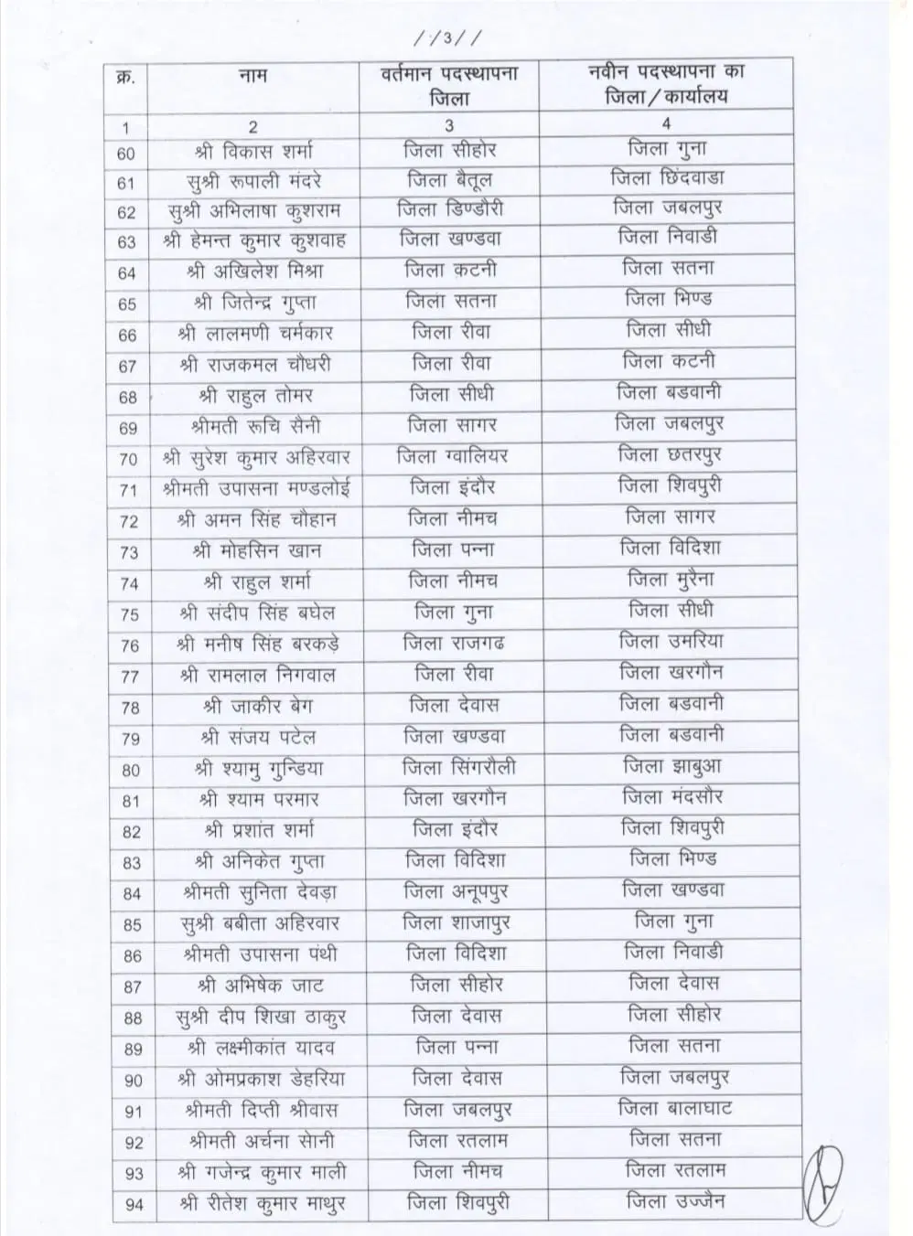 MP Transfer : प्रदेश सरकार ने 111 कर्मचारियों के किए तबादले, जारी हुई लिस्ट