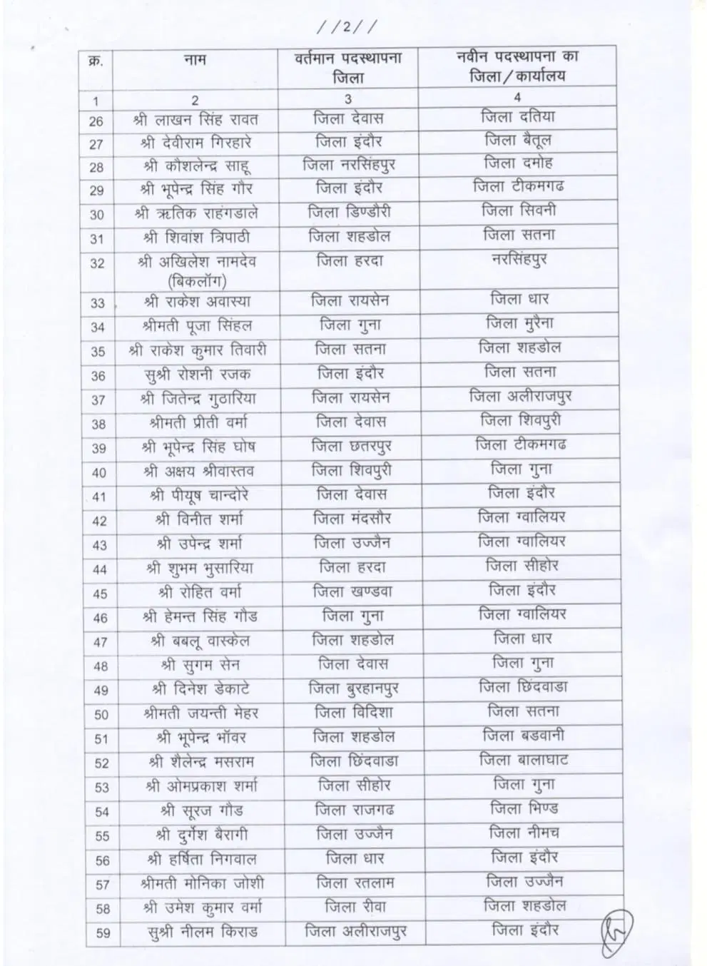 MP Transfer : प्रदेश सरकार ने 111 कर्मचारियों के किए तबादले, जारी हुई लिस्ट