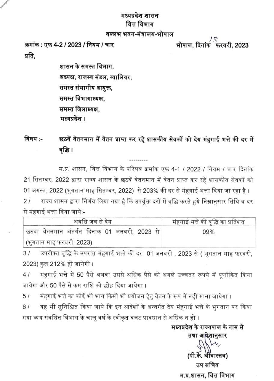 MP के सरकारी कर्मचारियों के लिए खुशखबरी, DA में हुआ 9% का इजाफा