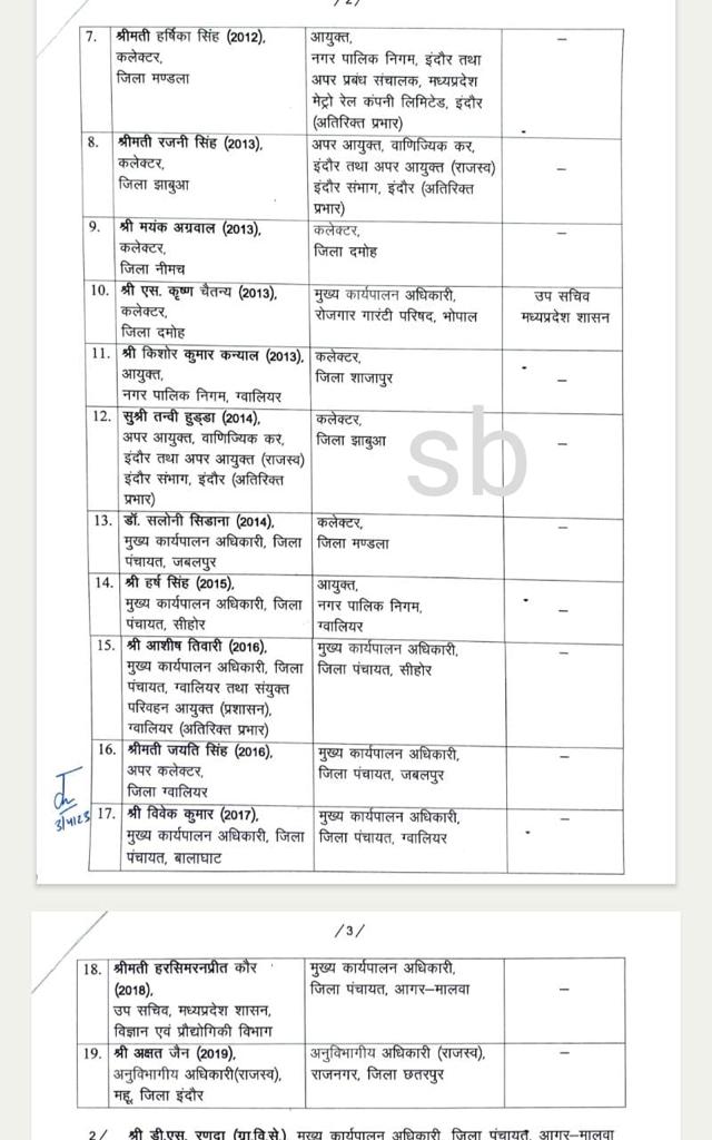 Indore Breaking: हर्षिका सिंह बनी इंदौर नगर निगम कमिश्नर, प्रतिभा पाल का हुआ ट्रांसफ़र