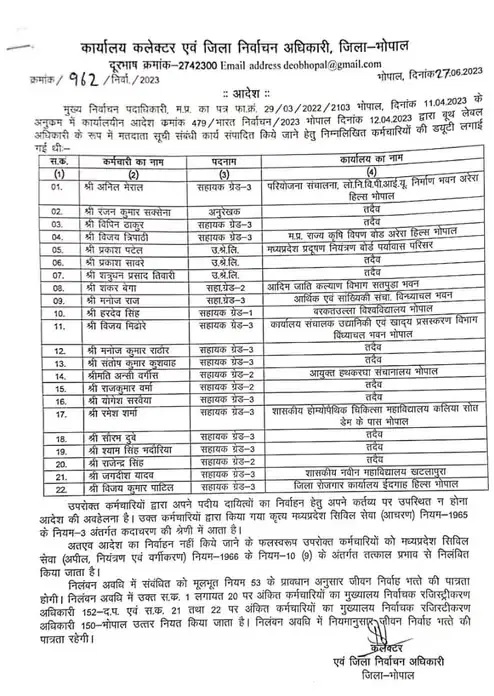 भोपाल कलेक्टर की बड़ी कार्रवाई, वोटिंग लिस्ट के काम में लापरवाही बरतने वाले 22 बीएलओ को किया निलंबित
