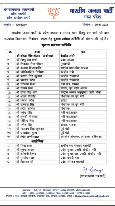 Breaking News: MP विधानसभा चुनाव के लिए बीजेपी ने किया प्रबंधन समिति का ऐलान, सिंधिया समर्थक दो मंत्रियों को मिली जगह