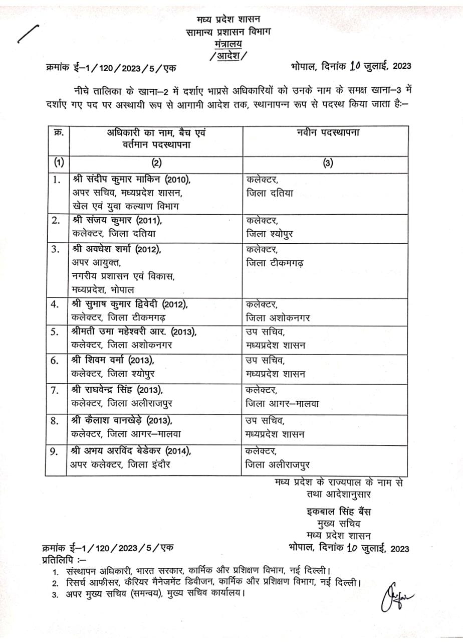 मध्य प्रदेश में 9 आईएएस के तबादले, 6 जिलों के कलेक्टर बदले, देखें लिस्ट