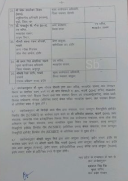 मध्यप्रदेश में 25 IAS सहित, 42 प्रशासनिक सेवा के अधिकारियों के हुए तबादले, यहां देखिए पूरी तबादला सूची