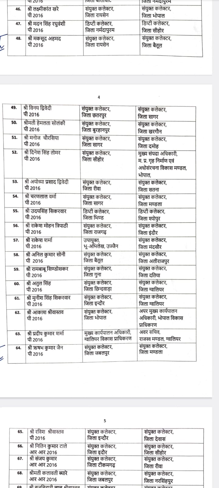 डिप्टी कलेक्टरों के तबादले, यहां देखिए इंदौर से जाने-आने वाले अधिकारियों के नाम