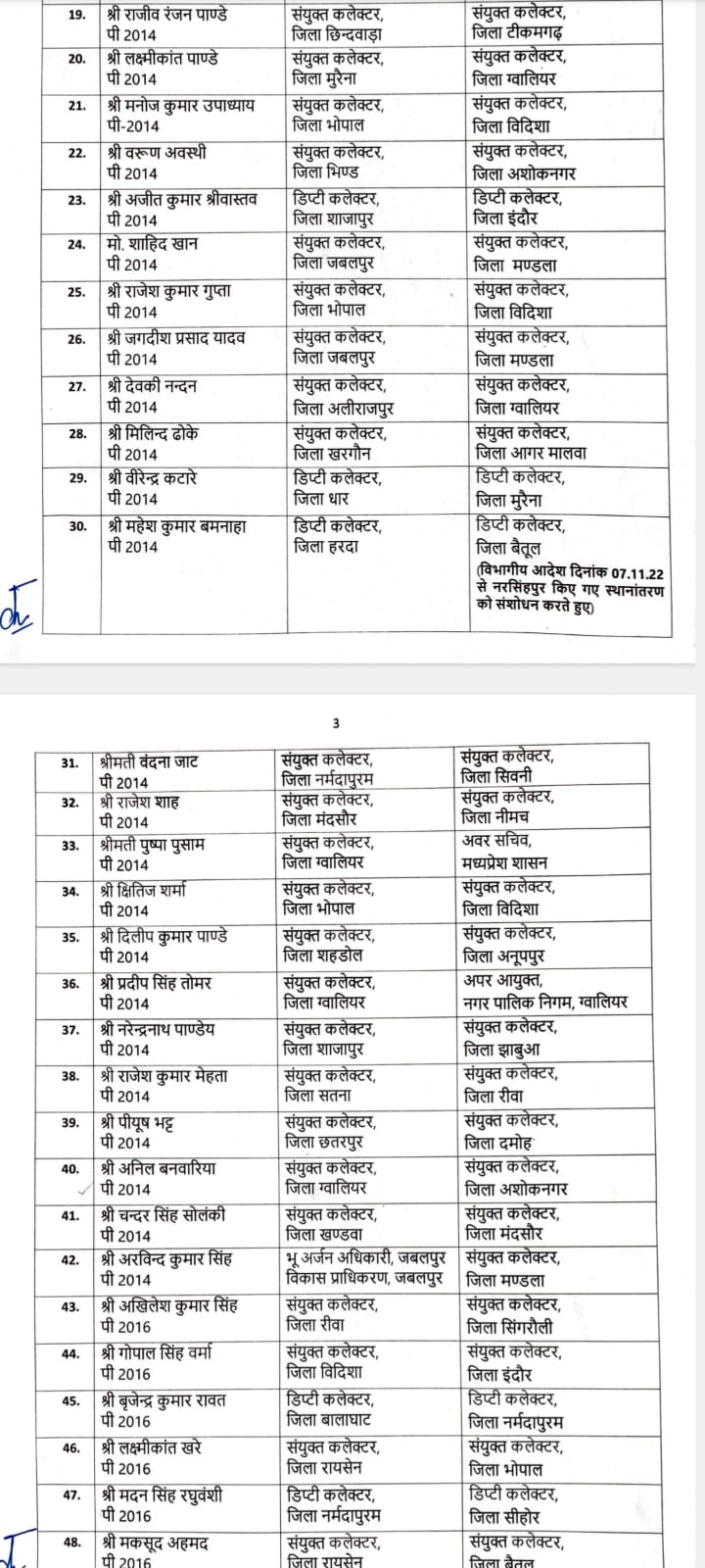 डिप्टी कलेक्टरों के तबादले, यहां देखिए इंदौर से जाने-आने वाले अधिकारियों के नाम