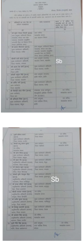 मध्यप्रदेश में 25 IAS सहित, 42 प्रशासनिक सेवा के अधिकारियों के हुए तबादले, यहां देखिए पूरी तबादला सूची