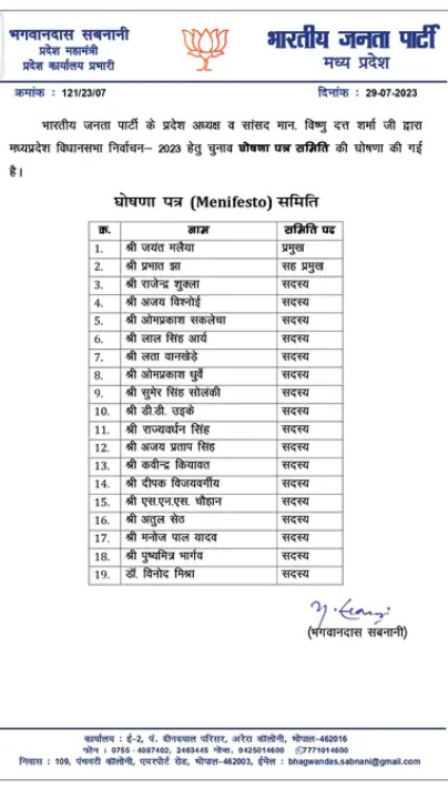 Breaking News: MP विधानसभा चुनाव के लिए बीजेपी ने किया प्रबंधन समिति का ऐलान, सिंधिया समर्थक दो मंत्रियों को मिली जगह
