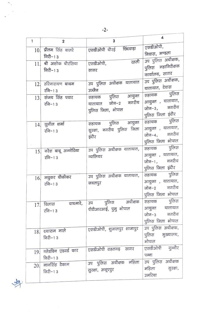 पुलिस प्रशासन में बड़ा फेरबदल, 71 ACP व DSPs के तबादले, लिस्ट जारी