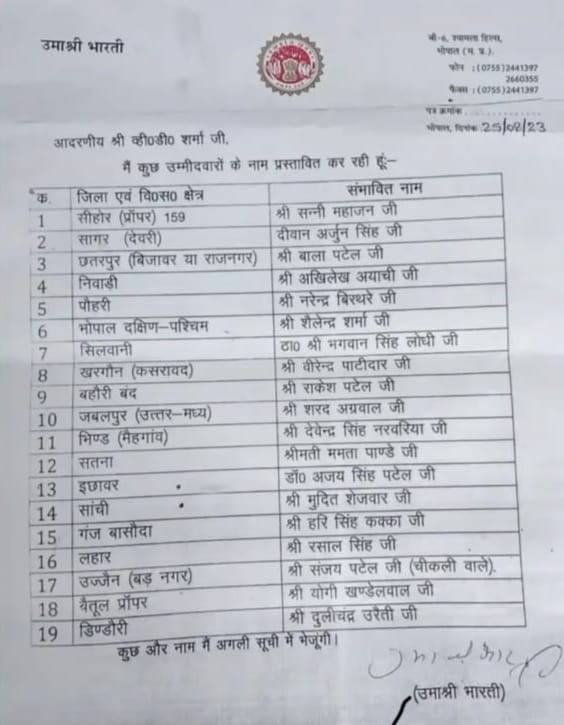 उमा भारती ने वीडी शर्मा को लिखा पत्र, बीजेपी से मांगे 19 टिकट