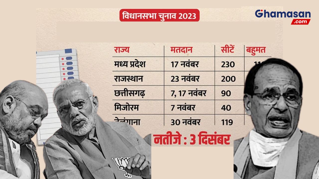 प्रदेश में चुनाव की उलटी गिनती शुरू, विधानसभा चुनाव की तैयारियों में जुटे बीजेपी के बड़े नेता