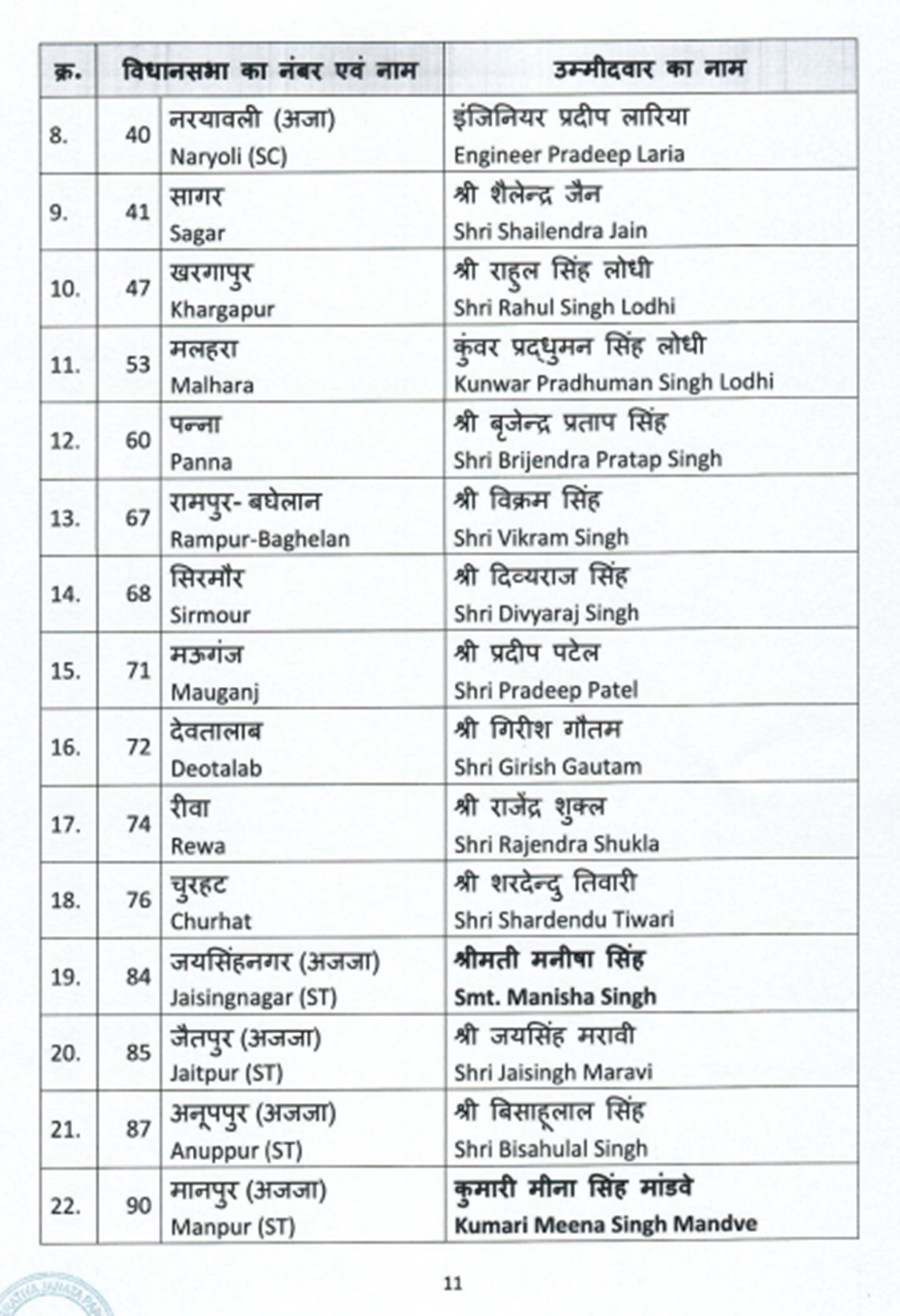 MP Election : BJP ने जारी की चौथी लिस्ट, बुधनी से लड़ेंगे CM शिवराज, सिंधिया समर्थक को भी मिला टिकट