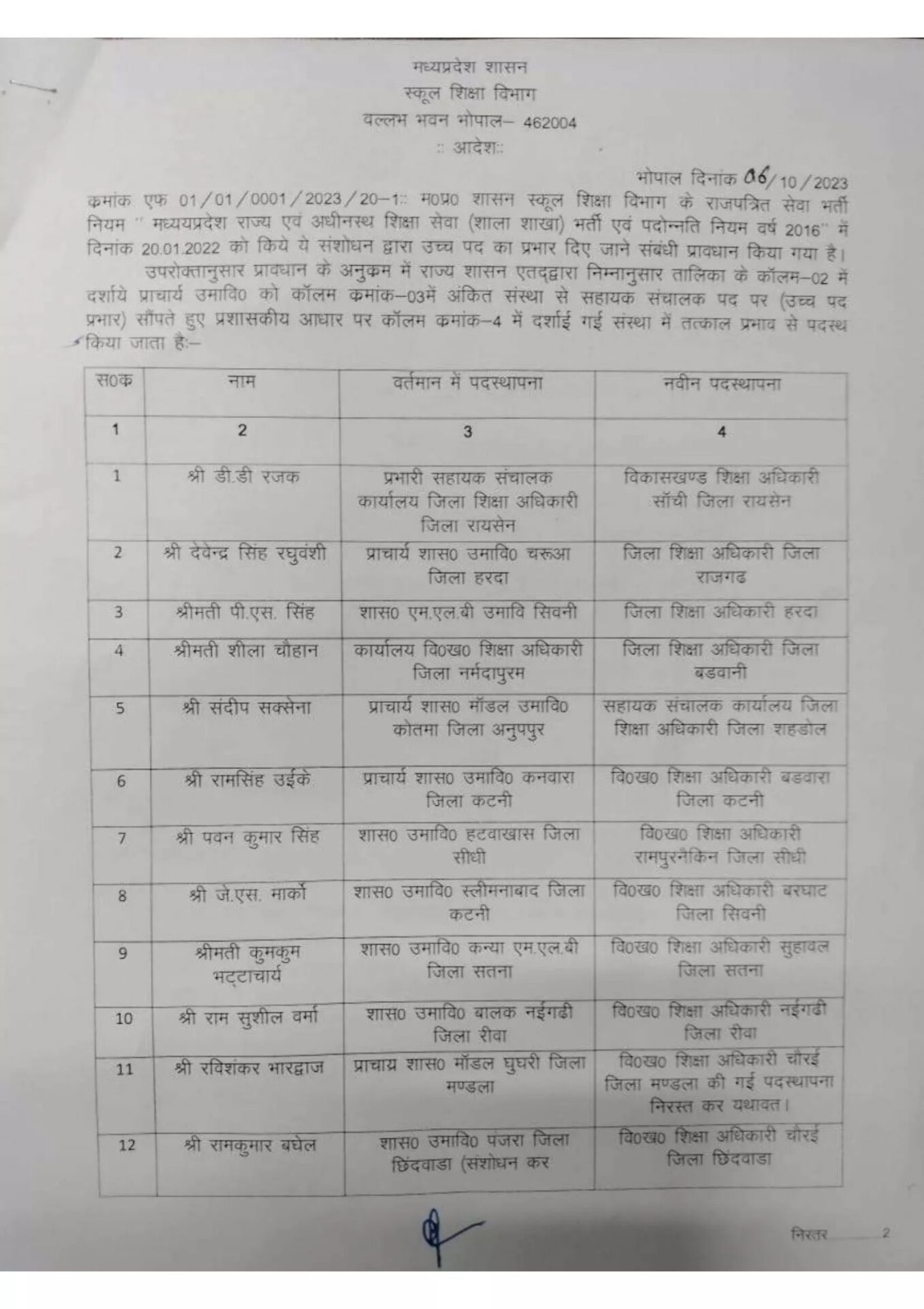 कर्मचारियों-शिक्षकों को मिला प्रमोशन का लाभ, नया प्रस्ताव जारी, सौंपी गई नवीन पदस्थापना, यहां देखें पूरी लिस्ट