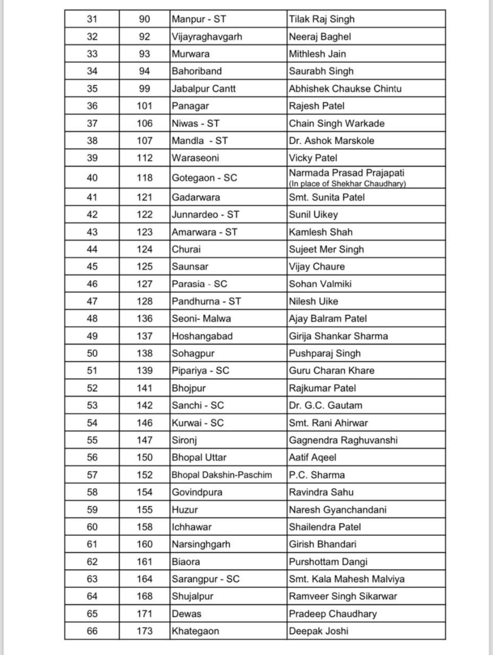 MP Election : कांग्रेस ने जारी की दूसरी लिस्ट, इंदौर 3 नंबर से दीपक पिंटू जोशी, 5 से सत्यनारायण पटेल को मिला टिकट