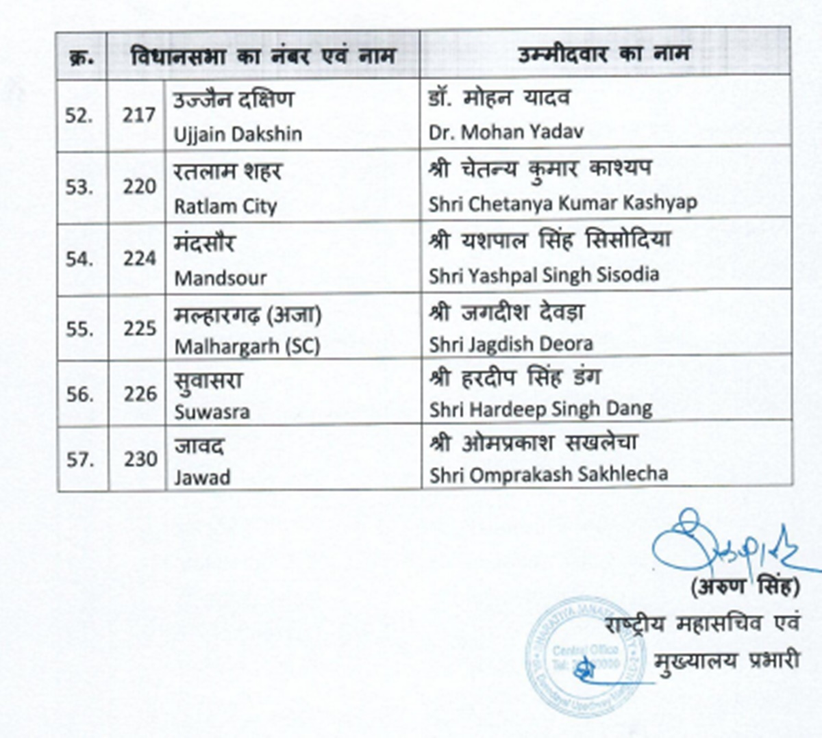 MP Election : BJP ने जारी की चौथी लिस्ट, बुधनी से लड़ेंगे CM शिवराज, सिंधिया समर्थक को भी मिला टिकट