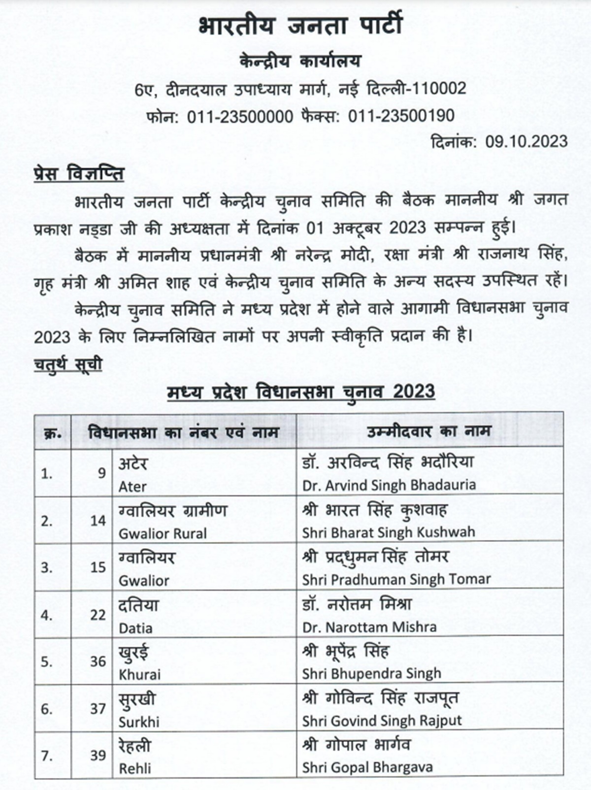 MP Election : BJP ने मौजूदा सभी 57 विधायकों को दिया टिकट, चौथी लिस्ट में 24 मंत्री है शामिल