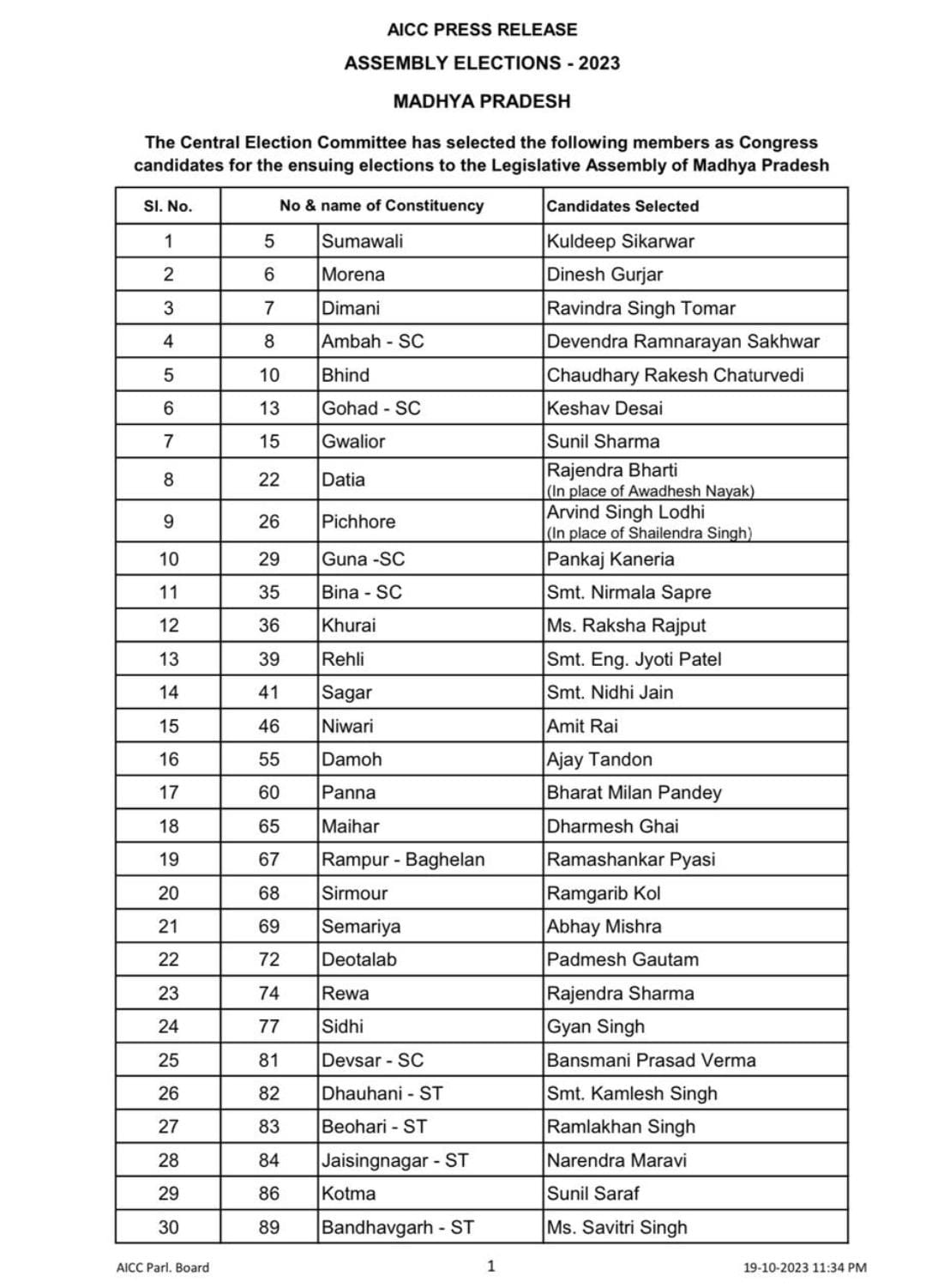 MP Election : कांग्रेस ने जारी की दूसरी लिस्ट, इंदौर 3 नंबर से दीपक पिंटू जोशी, 5 से सत्यनारायण पटेल को मिला टिकट