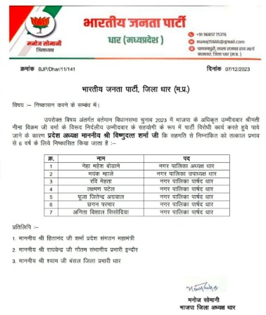 Dhar: भाजपा का दिखा एक्शन मोड, पार्टी के खिलाफ काम करने पर नपा अध्यक्ष उपाध्यक्ष सहित 5 पार्षद निष्कासित