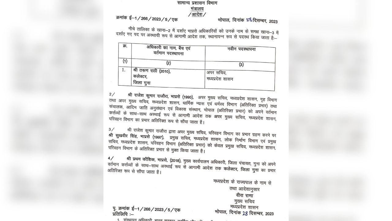 गुना कलेक्टर तरुण राठी को हटाया गया, एसीएस राजौरा को सौंपा गया परिवहन विभाग का अतिरिक्त प्रभार