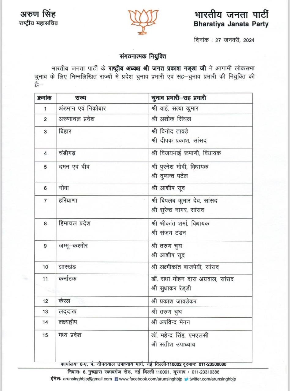 Loksabha Election 2024 : बीजेपी ने 23 राज्यों के लोकसभा चुनाव प्रभारी किए नियुक्त, देखें पूरी लिस्ट
