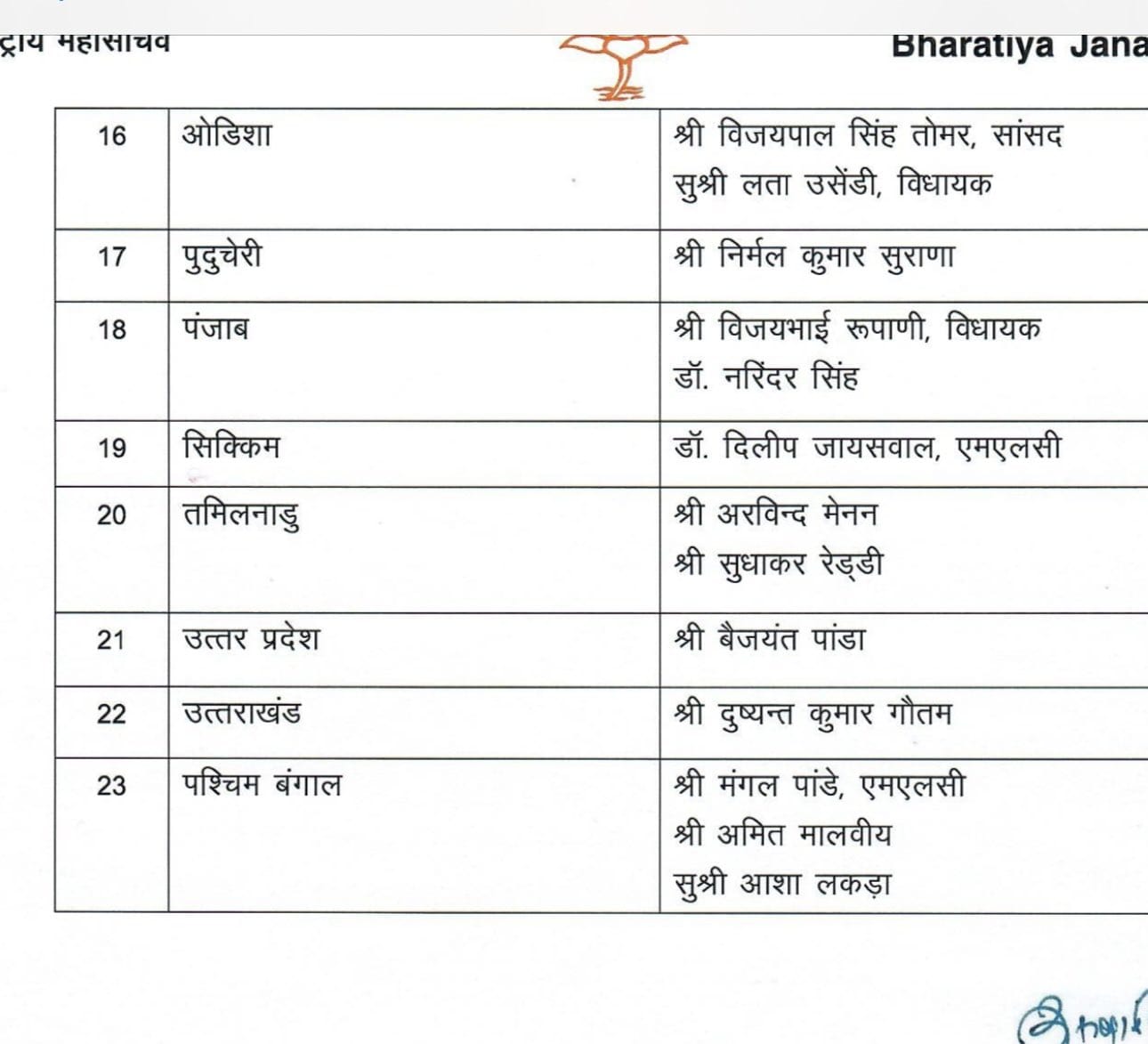 Loksabha Election 2024 : बीजेपी ने 23 राज्यों के लोकसभा चुनाव प्रभारी किए नियुक्त, देखें पूरी लिस्ट