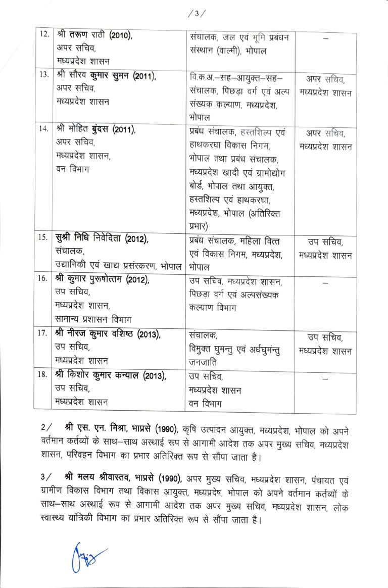 IAS Transfer MP : मध्यप्रदेश में बड़ी प्रशासनिक सर्जरी, 18 आईएएस अफसरों के तबादले, देखें लिस्ट