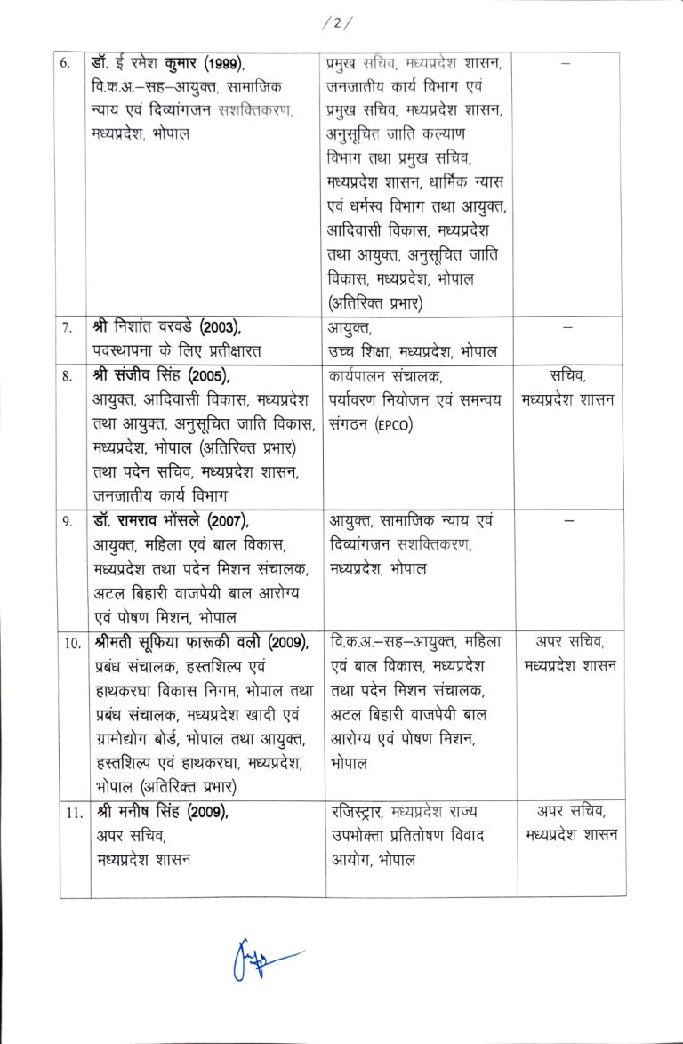 IAS Transfer MP : मध्यप्रदेश में बड़ी प्रशासनिक सर्जरी, 18 आईएएस अफसरों के तबादले, देखें लिस्ट