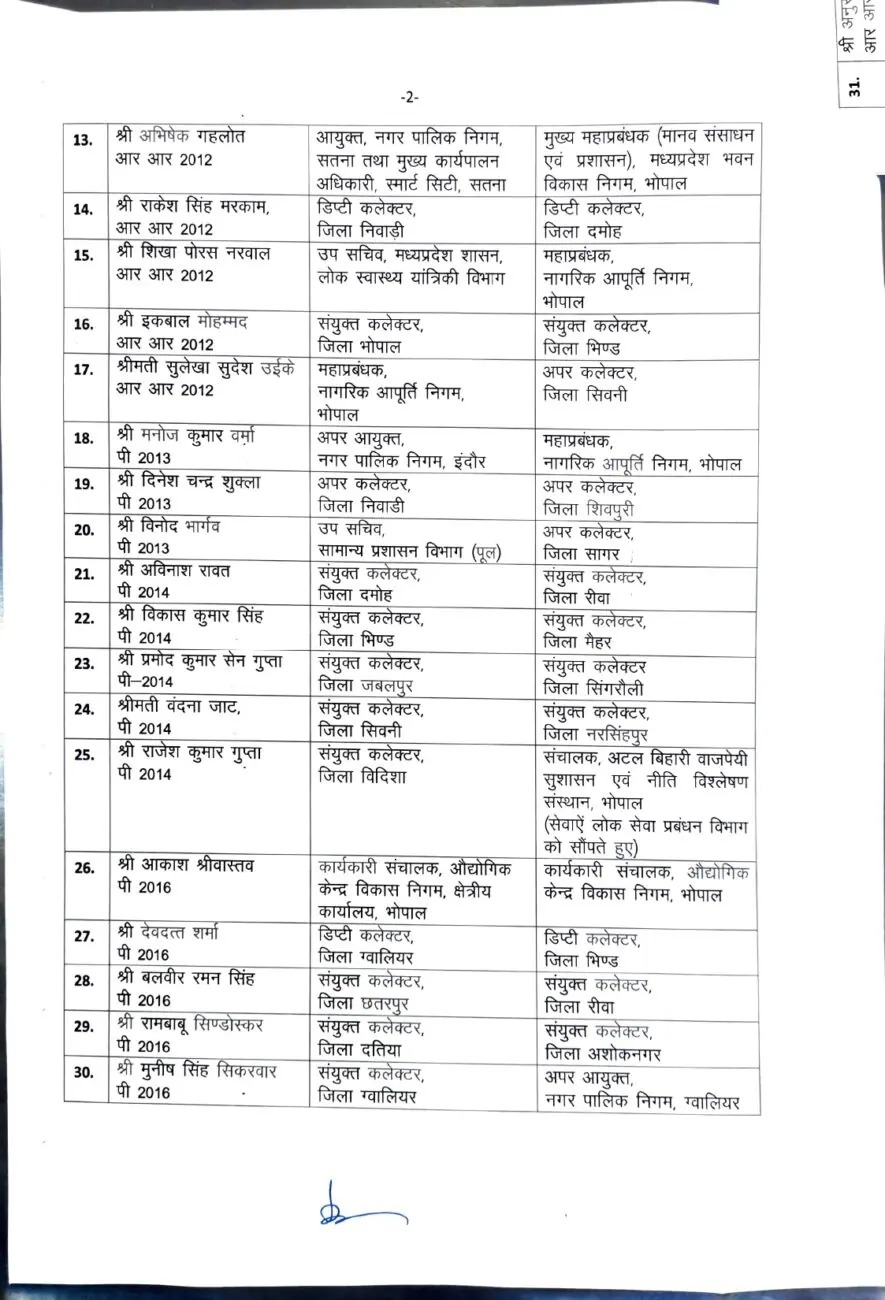 MP में बड़ा फेरबदल : 66 राज्य प्रशासनिक सेवा अधिकारियों का ट्रांसफर, देखें पूरी लिस्ट