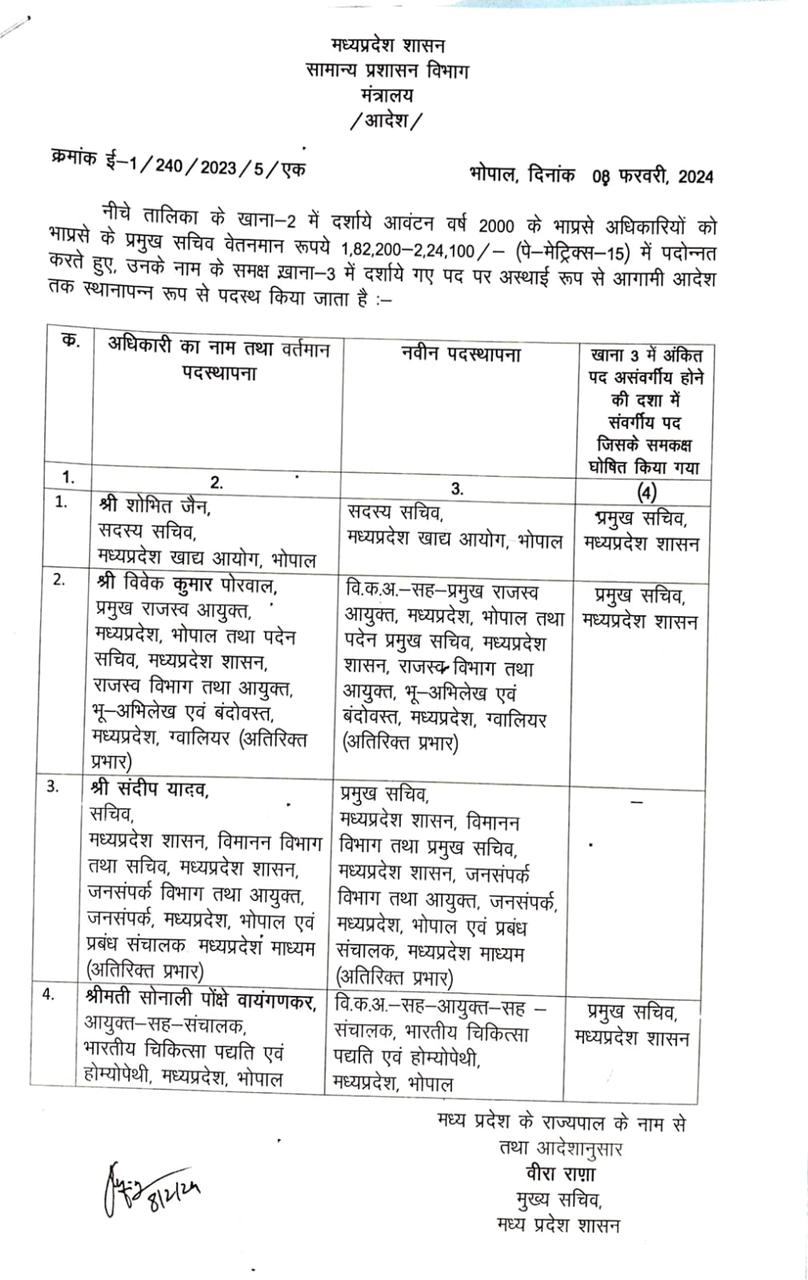 MP IAS Transfer : एक और बड़ी प्रशासनिक सर्जरी, 4 IAS अधिकारियों के तबादले, विवेक पोरवाल, संदीप यादव को मिला नया विभाग