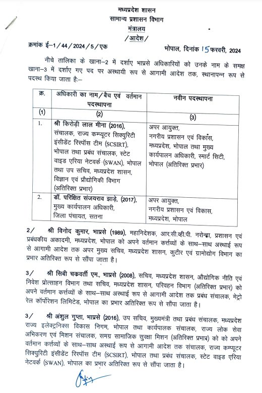 Transfer : MP में बड़ा प्रशासनिक फेरबदल, 2 IAS के तबादले, 4 सीनियर IPS को मिला अतिरिक्त प्रभार, आदेश जारी