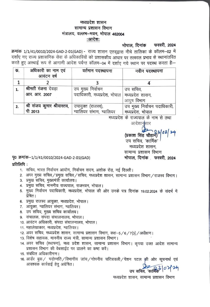MP में बड़ा फेरबदल : 66 राज्य प्रशासनिक सेवा अधिकारियों का ट्रांसफर, देखें पूरी लिस्ट