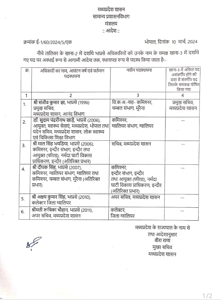 Breaking News : दीपक सिंह इंदौर संभाग आयुक्त बनाए गए